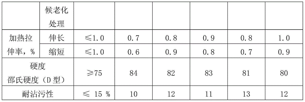 Novel waterproof acrylate coating