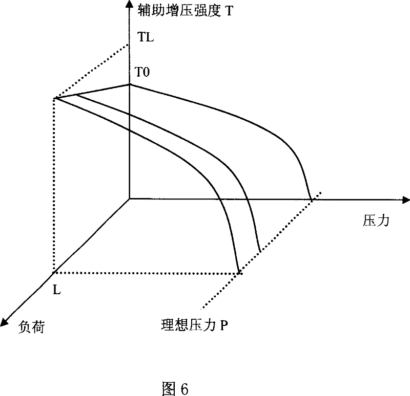 Electric auxiliary turbine pressurizer