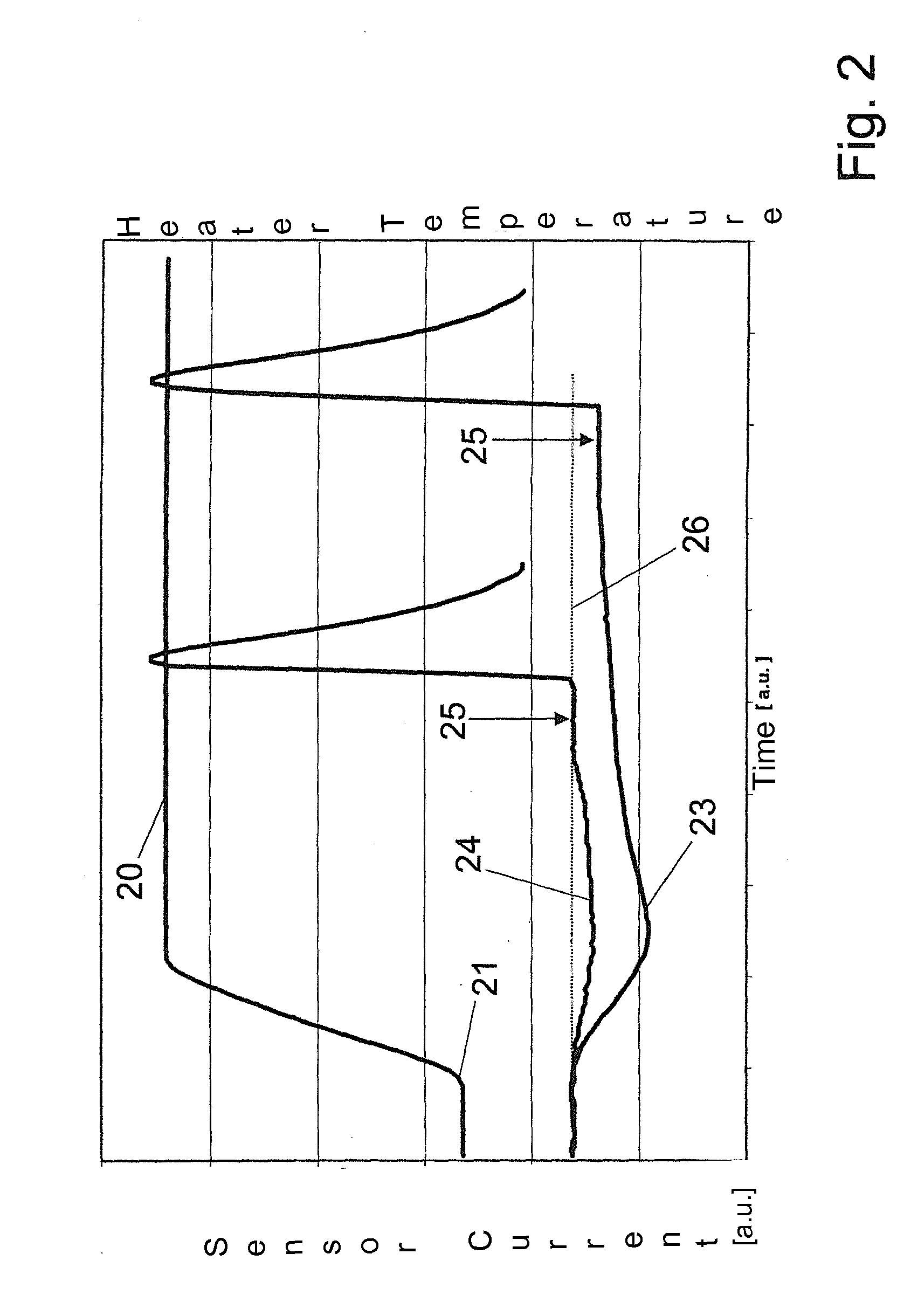 Alcohol-measuring device with fast operational readiness