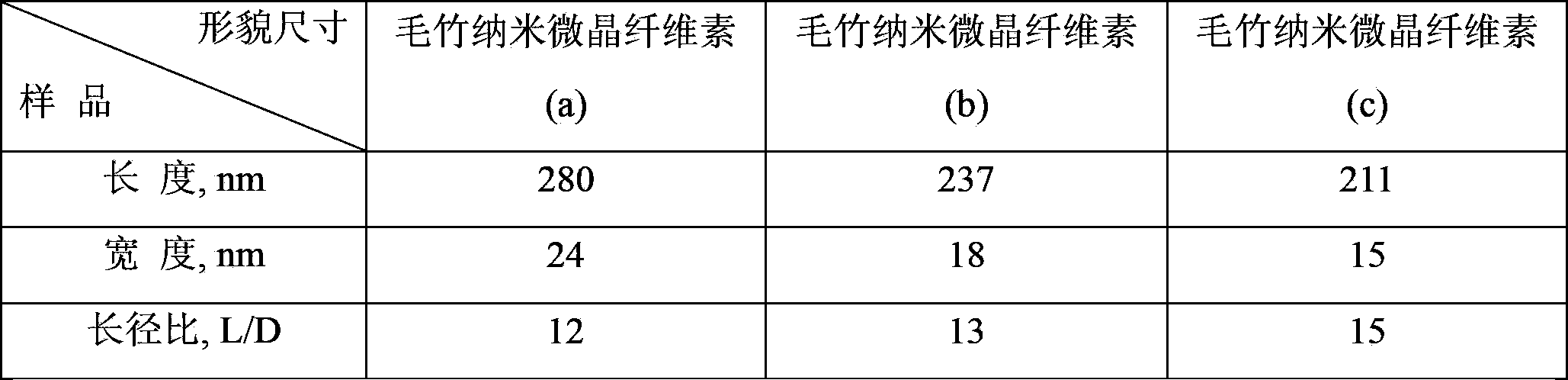 Method for chemically preparing nano microcrystalline cellulose by utilizing moso bamboo