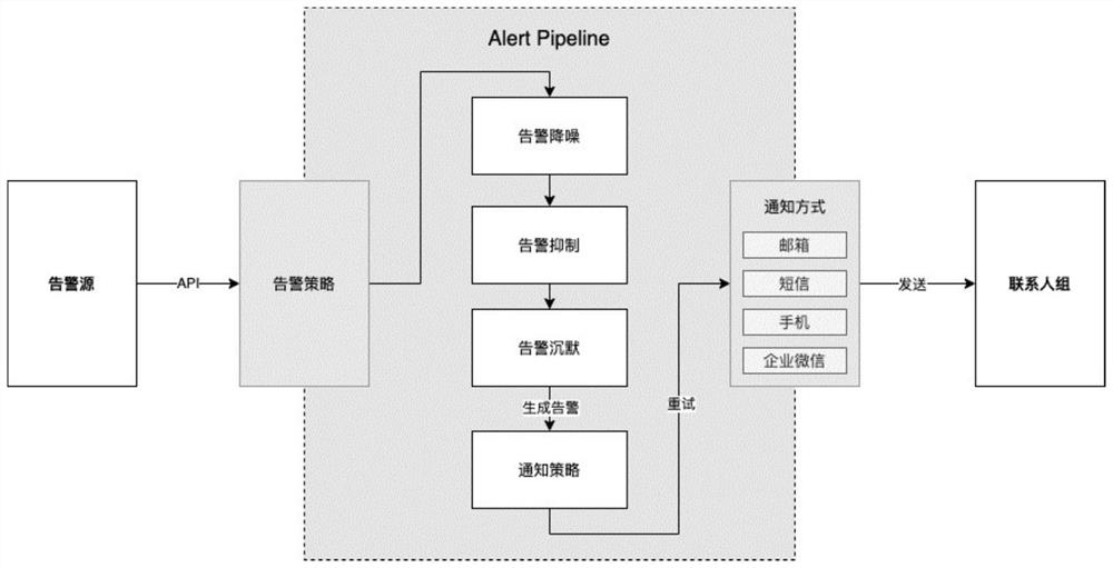 Intelligent alarm method and system based on monitoring data