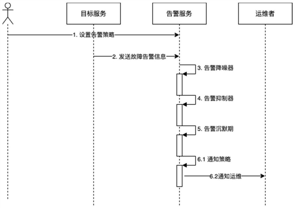 Intelligent alarm method and system based on monitoring data