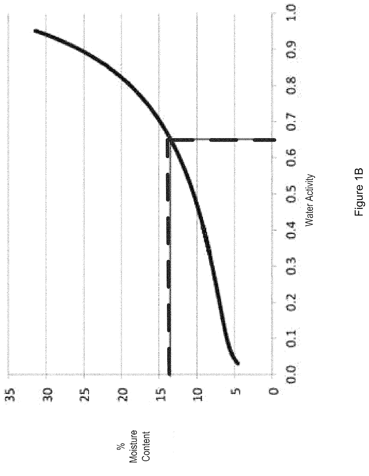 Methods and apparatus for low-pressure radiant energy processing of cannabis