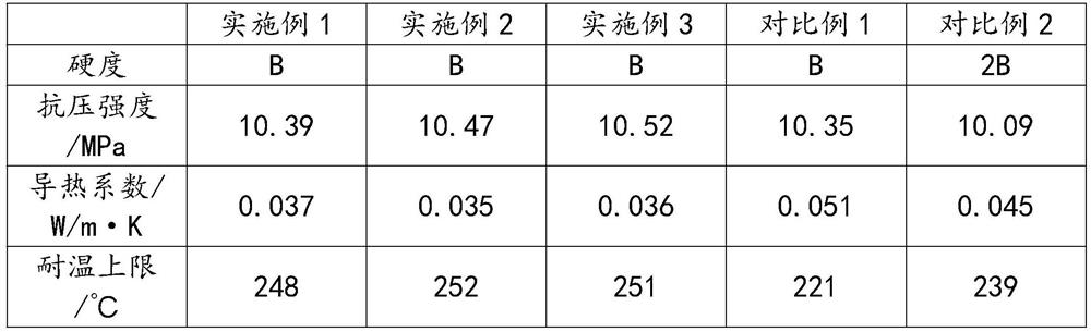 Thermal insulation coating for building exterior walls and preparation method thereof