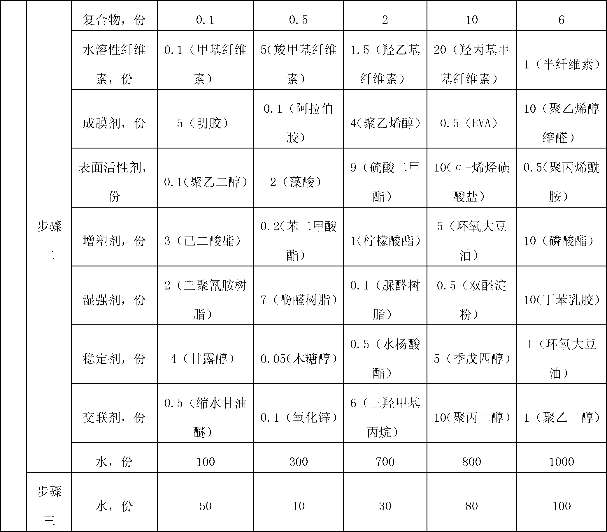 Preparation method of liquid covering material for agricultural purposes