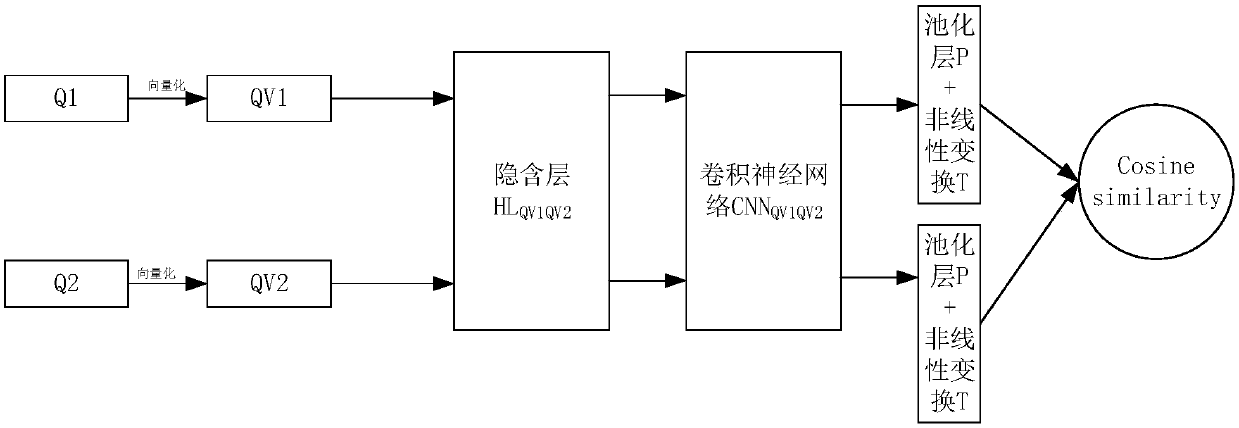 Question sentence recommendation method and system