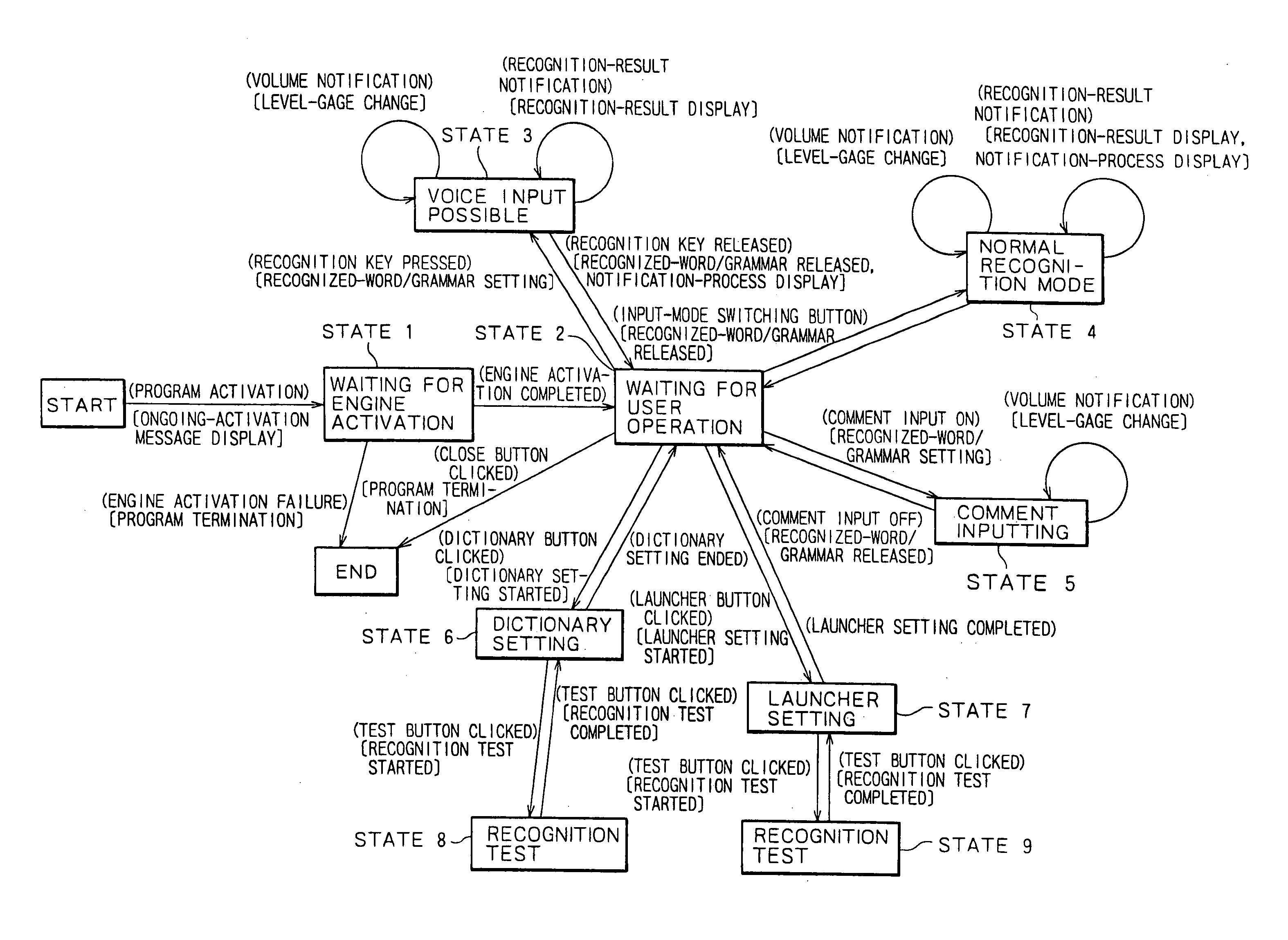 Communication apparatus, communication method and program storage medium