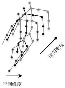 Human body behavior recognition system based on graph convolutional neural network