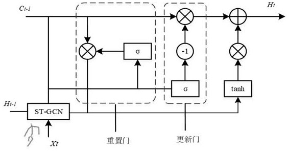 Human body behavior recognition system based on graph convolutional neural network