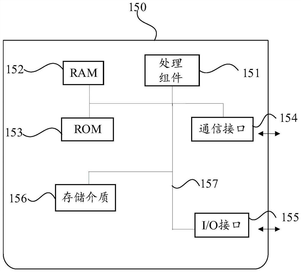 Sample analyzer, sample analysis method and animal blood sample analyzer