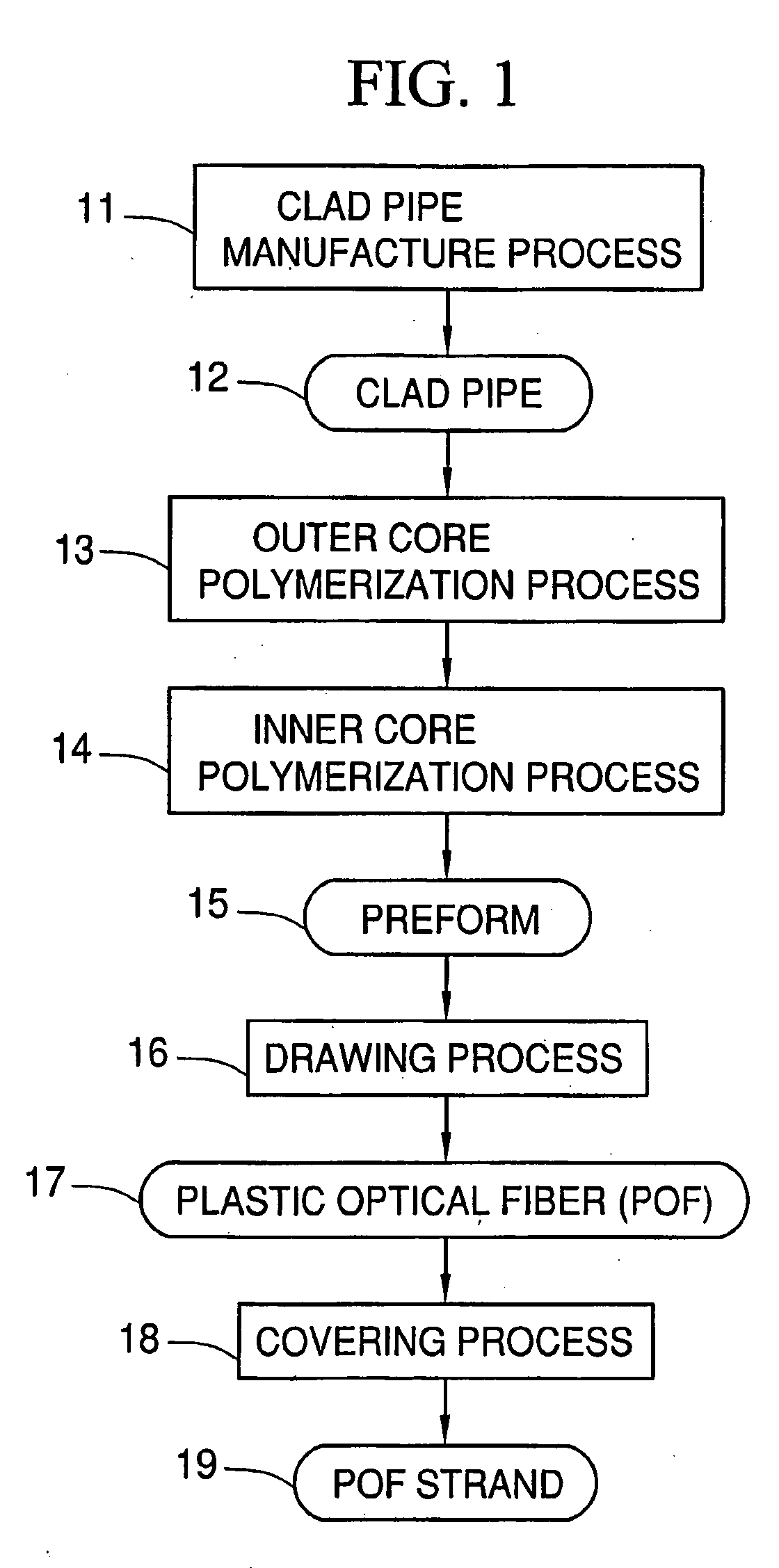 Method and Apparatus for Manufacturing Plastic Optical Fiber