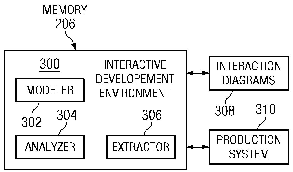 Detecting aspectual behavior in unified modeling language artifacts