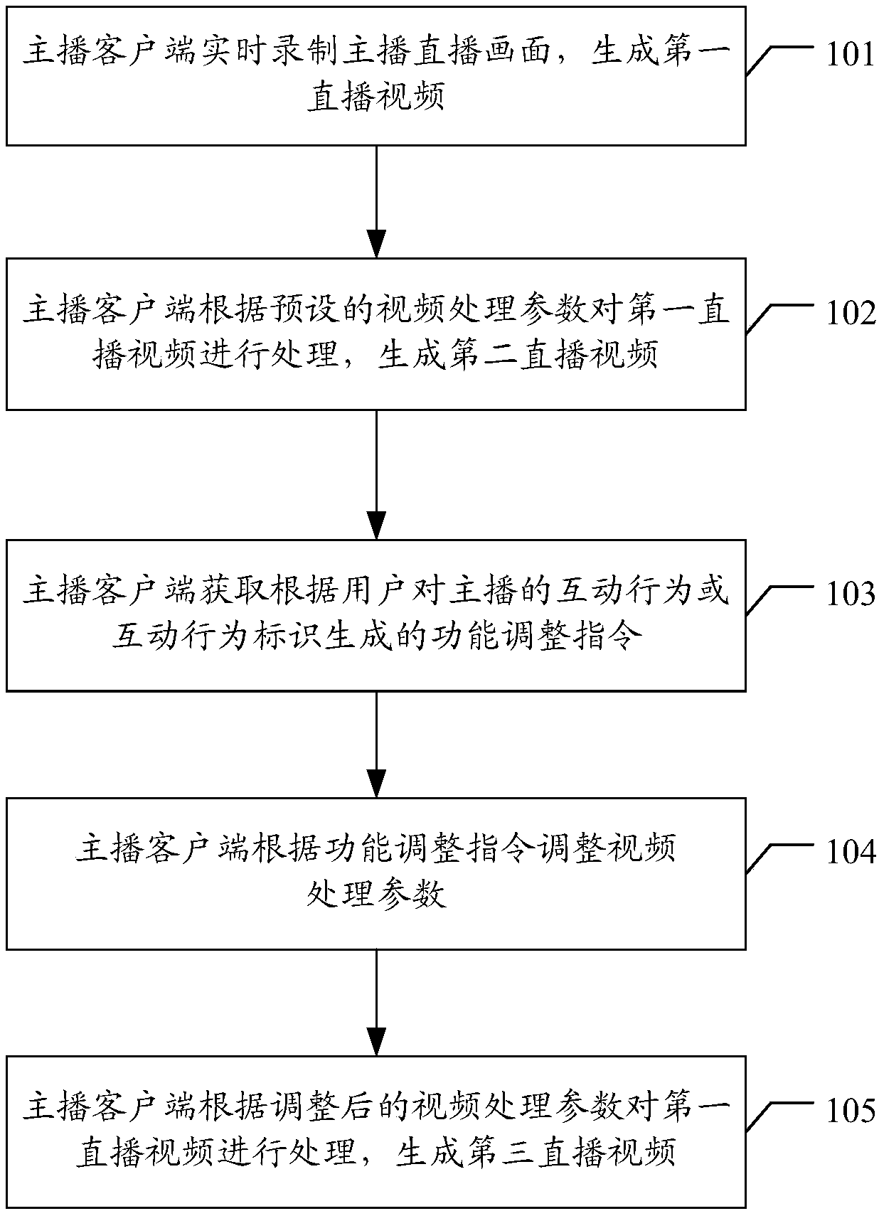 Video live-broadcasting picture adjustment method, computer device and storage medium