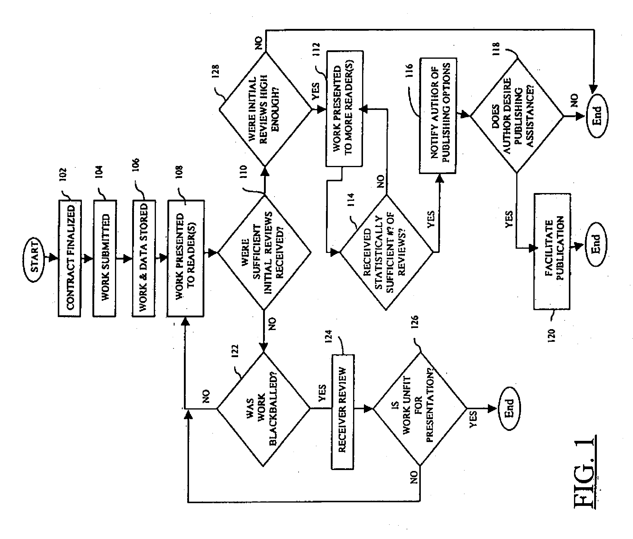 System and method for automated, reader-based filtration of literary works at internet-related submission site