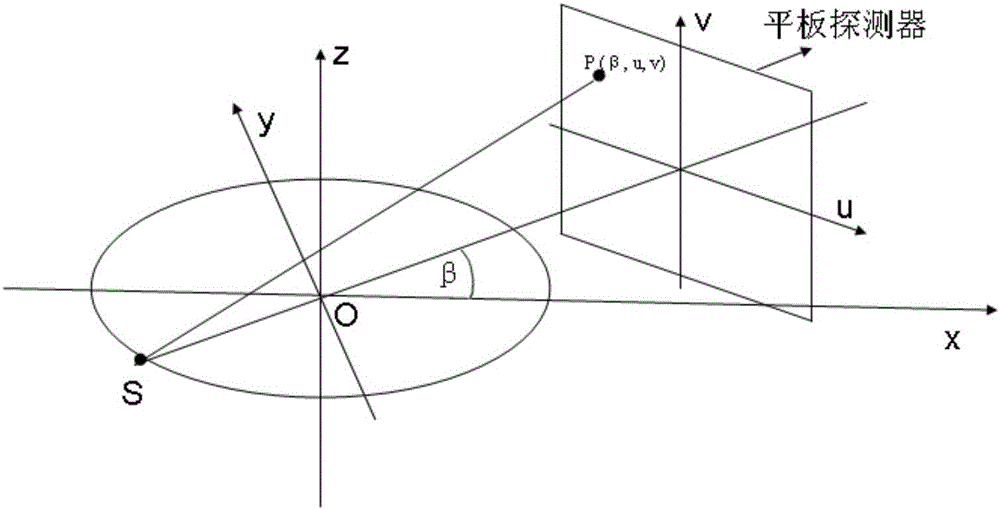 Method and system for reconstructing cone beam CT image