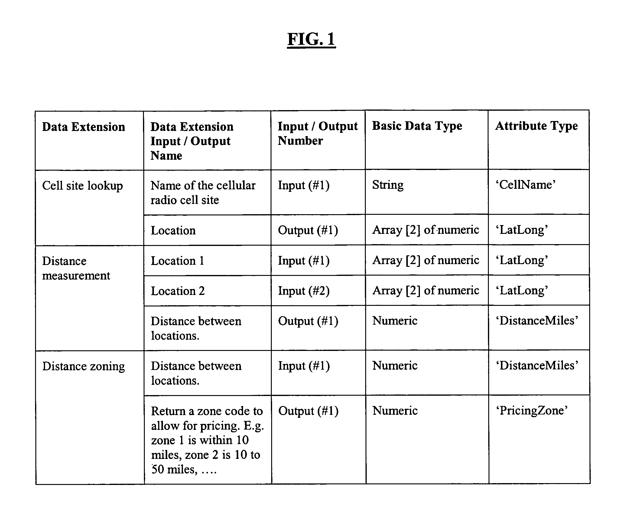 System and method for a functional extensibility framework