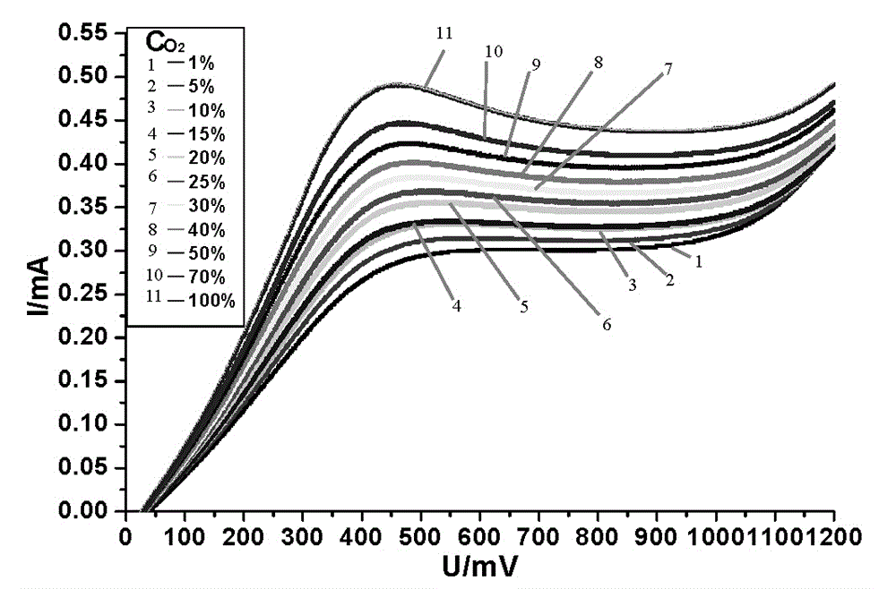 Limited current type oxygen sensor