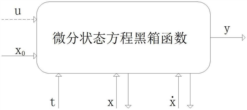 Model-based optimal trajectory planning method for multi-degree-of-freedom mechanical arm