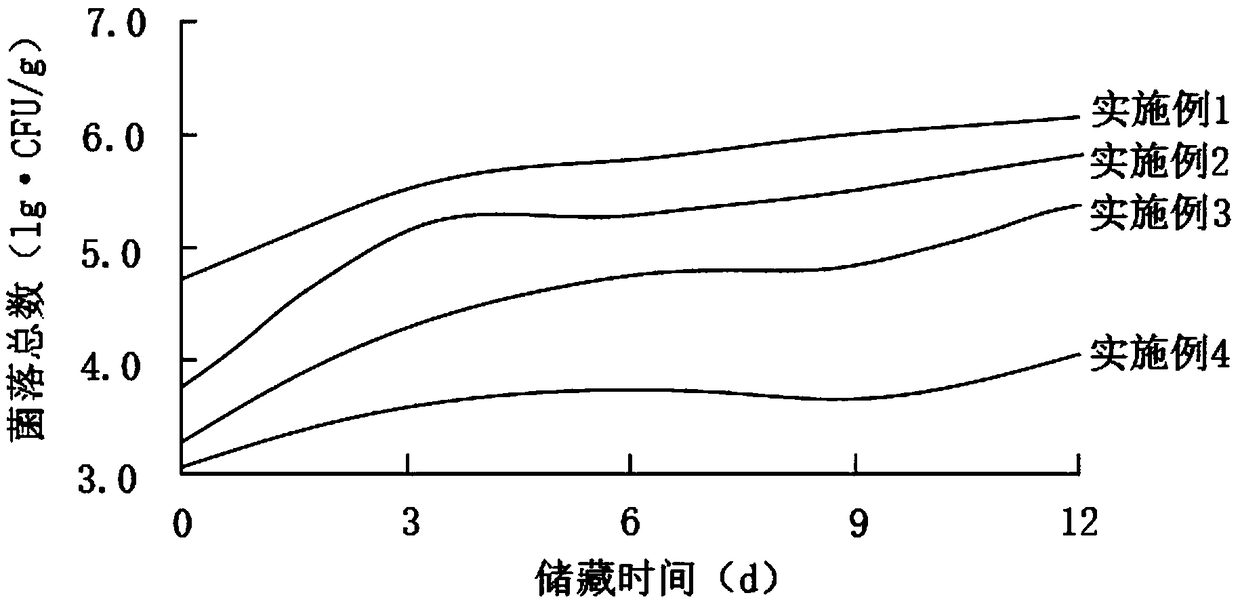 Chili pepper cleaning and degerming method