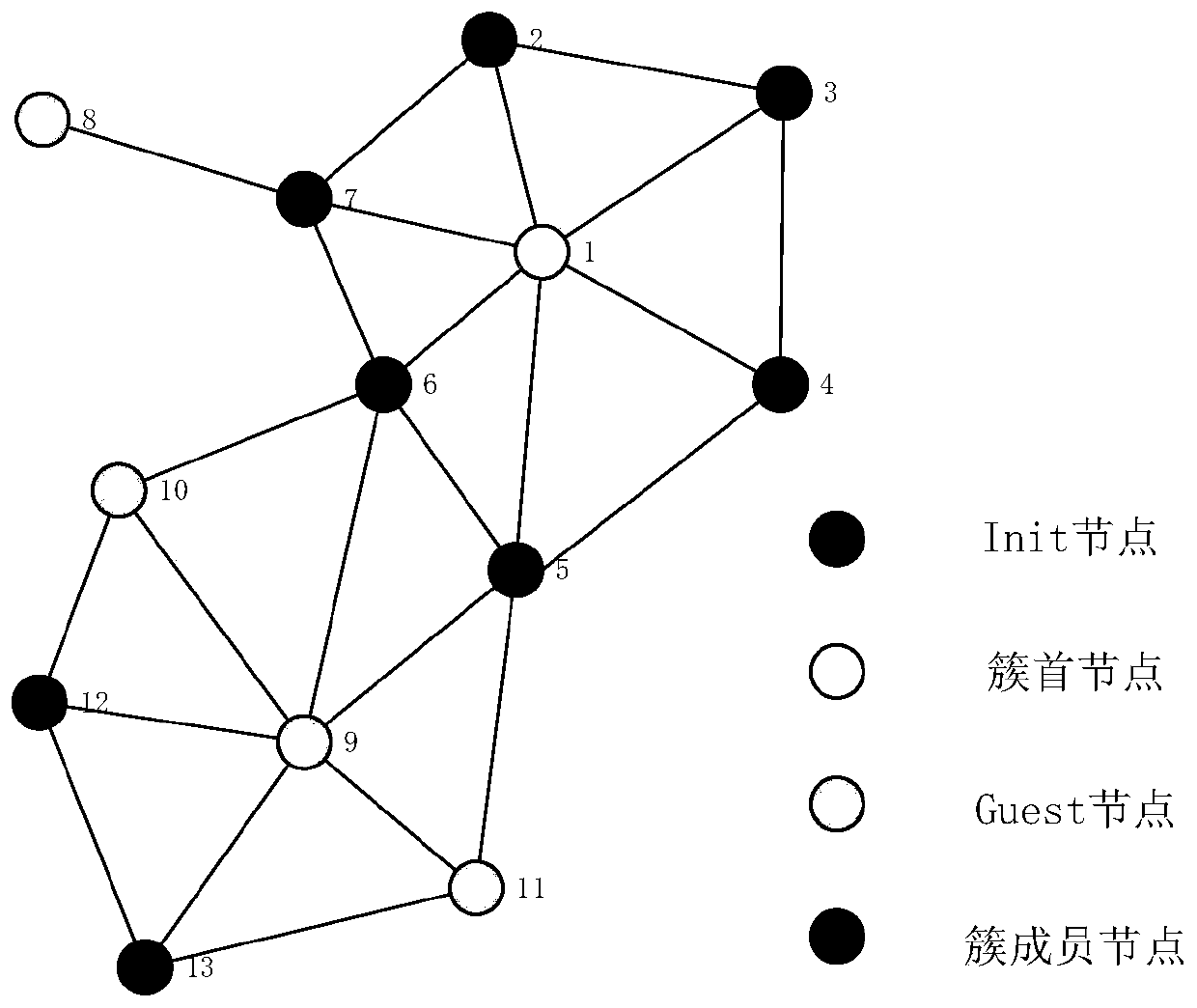 A Time Synchronization Method for Clustering Combined with Topology Maintenance