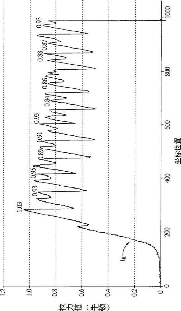 Touch panel and bonding structure thereof