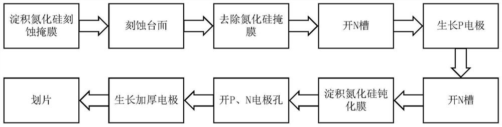 A low stress passivated mesa-type extended wavelength indium gallium arsenide detector preparation method