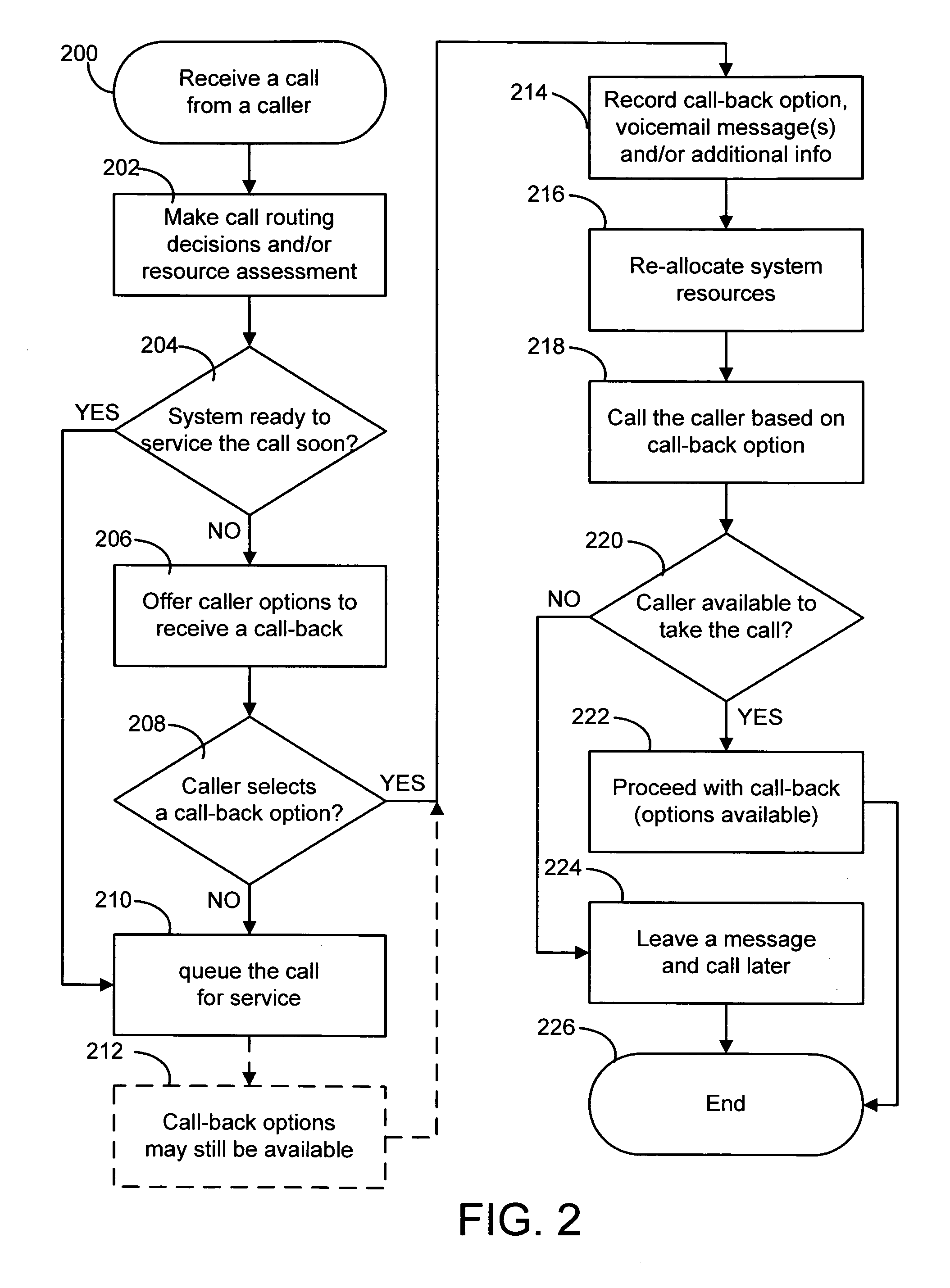 System and method for providing call-back options