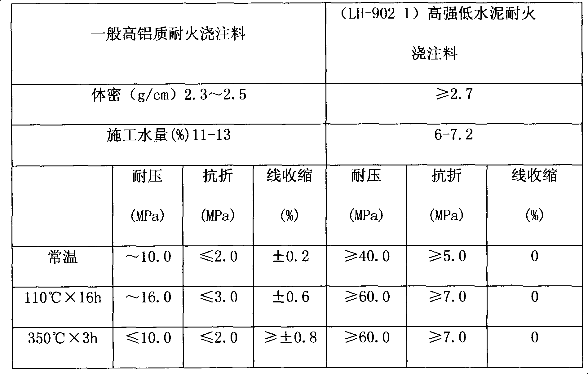 Heat-resistant integral casting foundation for large-sized industrial kiln and forming method thereof