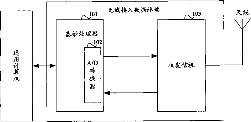 Wireless access data terminal and system and method for realizing data communication