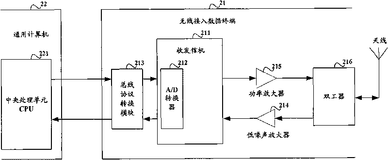 Wireless access data terminal and system and method for realizing data communication