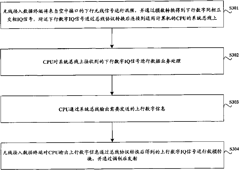 Wireless access data terminal and system and method for realizing data communication