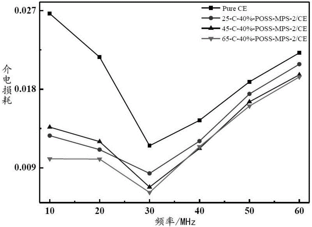 Synthetic method of aminated mesoporous silicon dioxide for modified cyanate ester resin