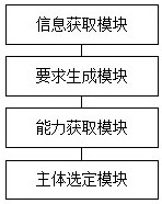 Intelligent transaction management method and system