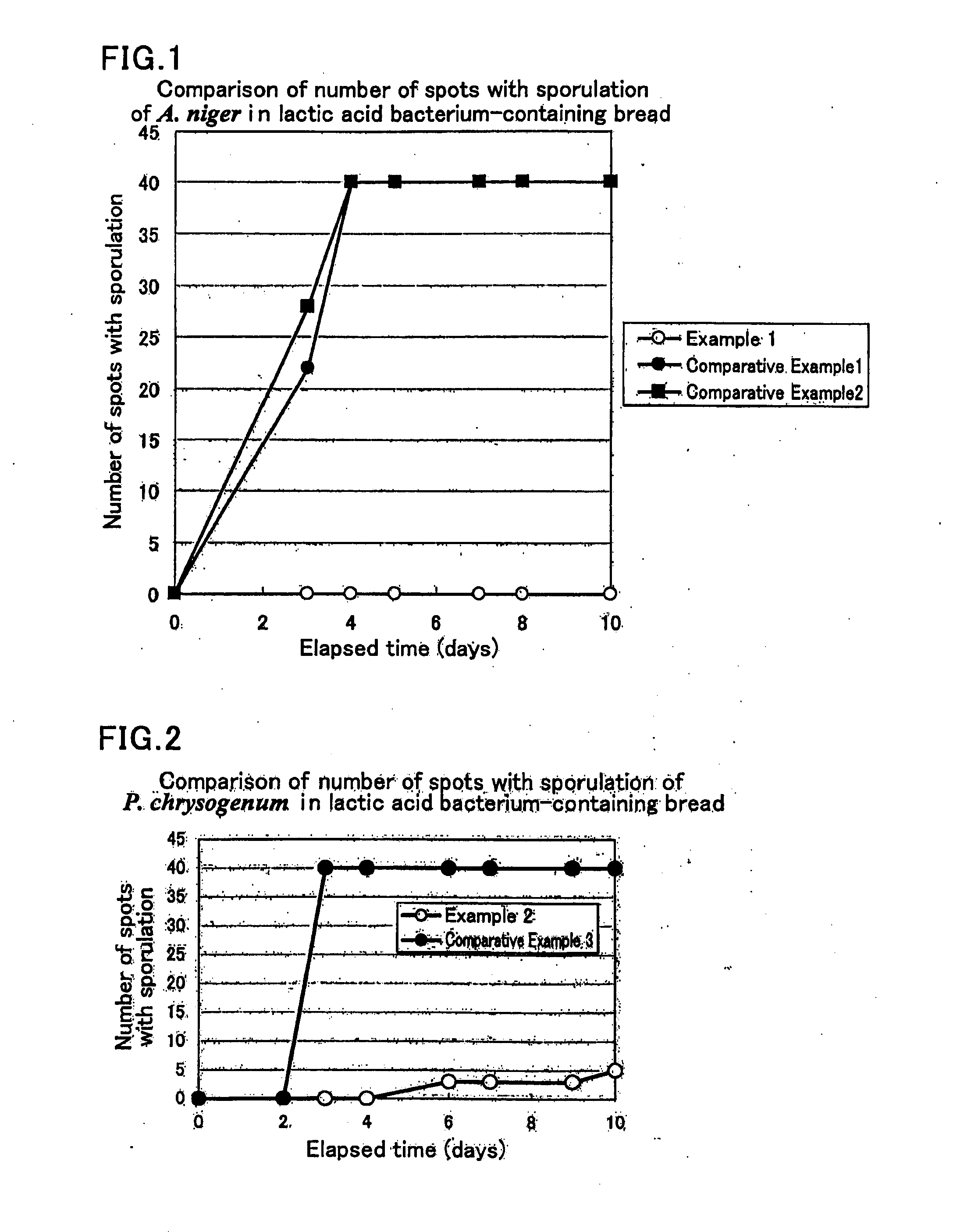 Lactobacillus strain and food having antifungal activity