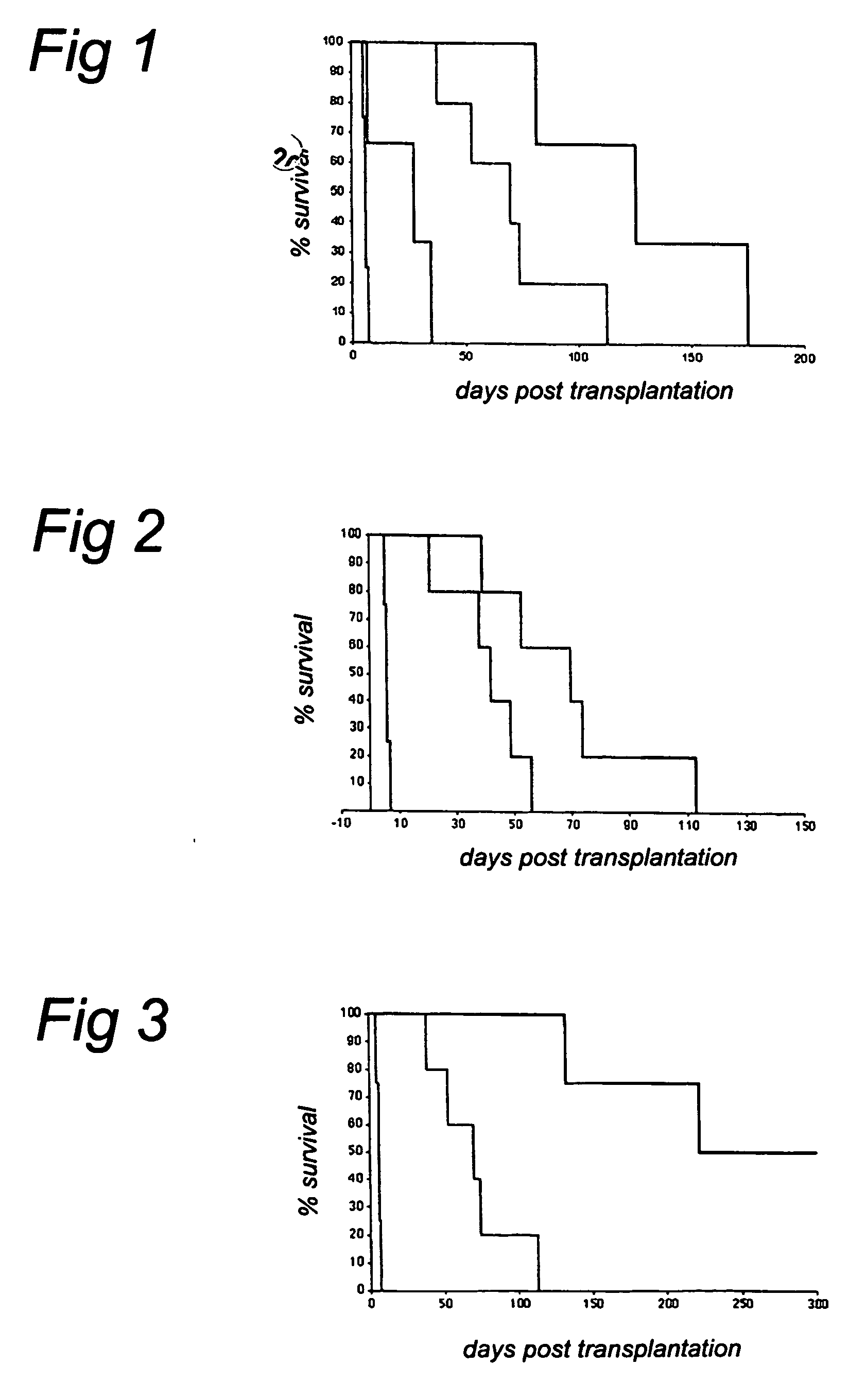 Method of inducing immune tolerance