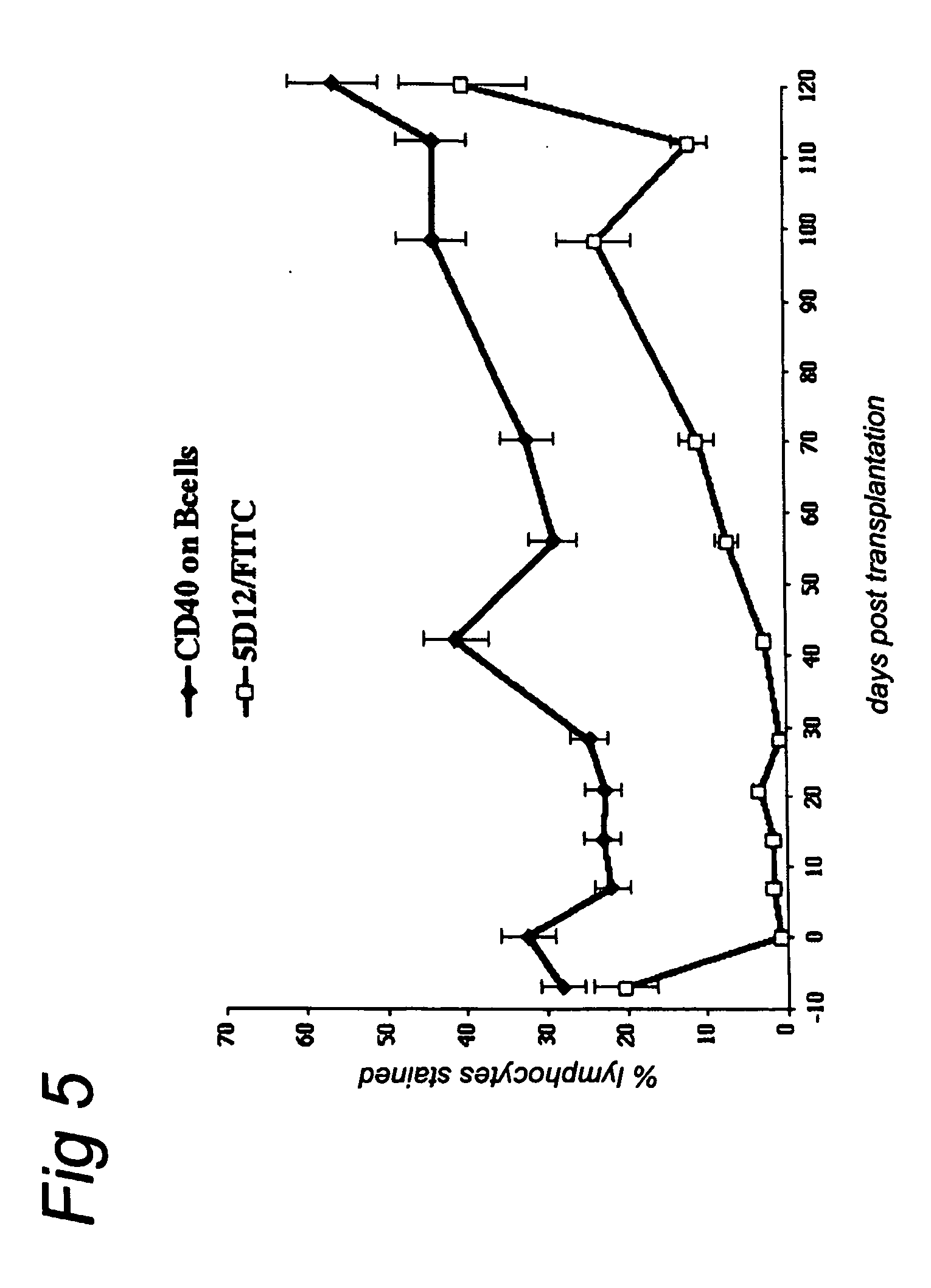 Method of inducing immune tolerance