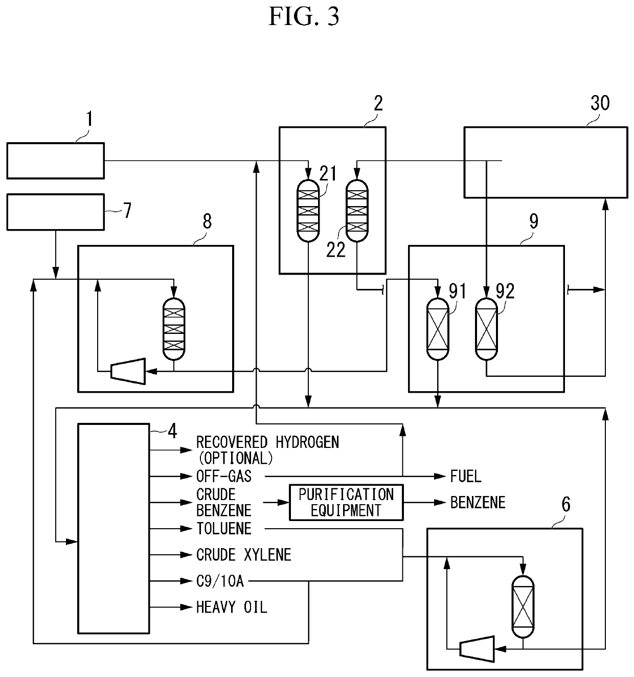 Method for producing xylene