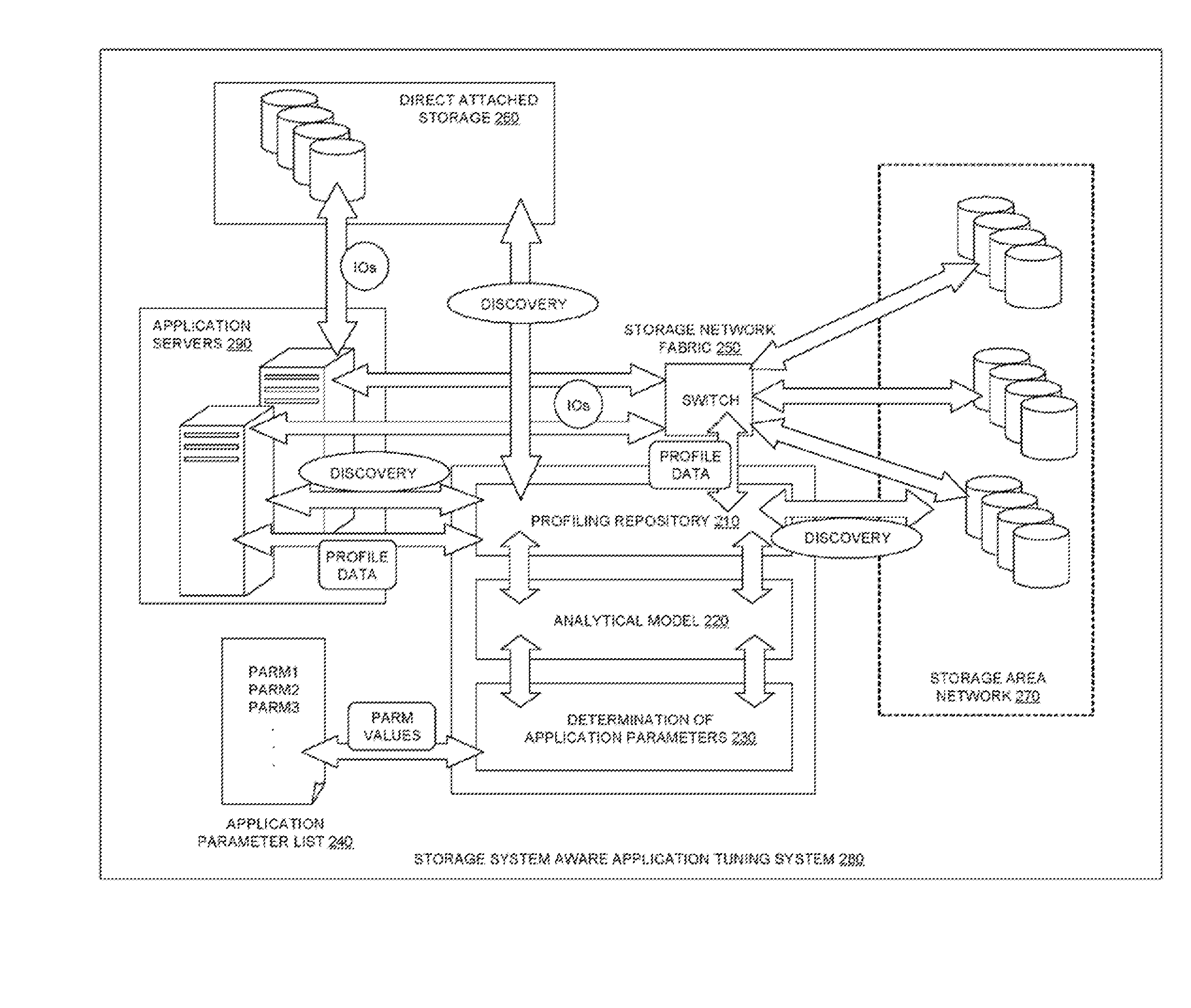 Managing Application System Load