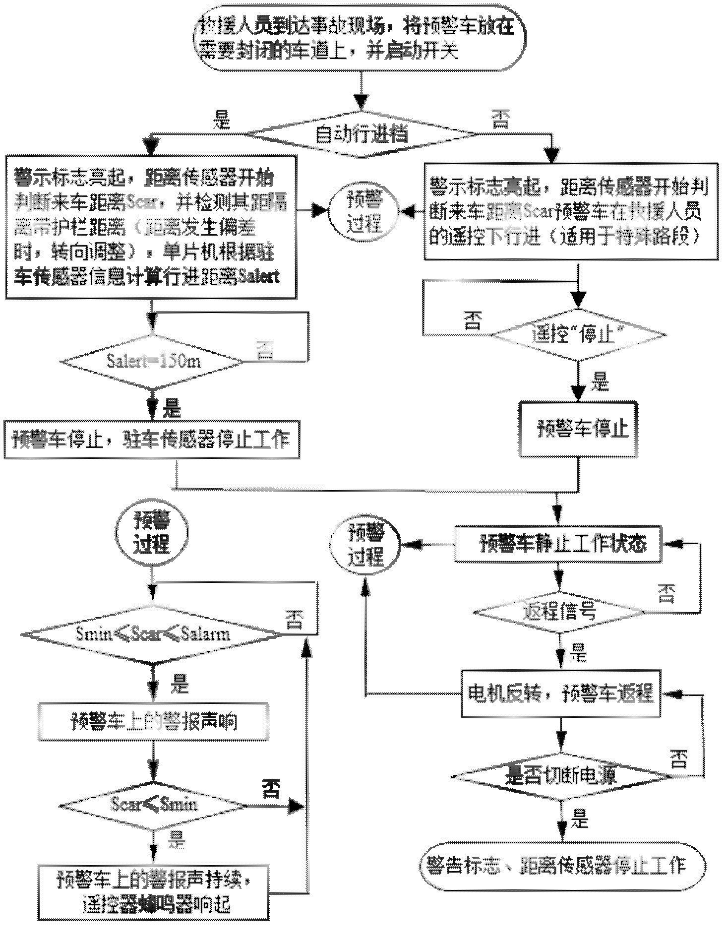 Automatic active early warning system for highway rescue