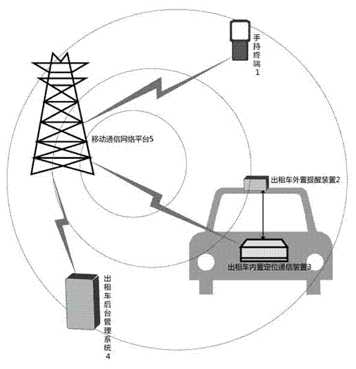 Reminding confirmation system of distance position between taxi and passenger