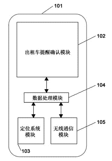 Reminding confirmation system of distance position between taxi and passenger