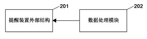 Reminding confirmation system of distance position between taxi and passenger