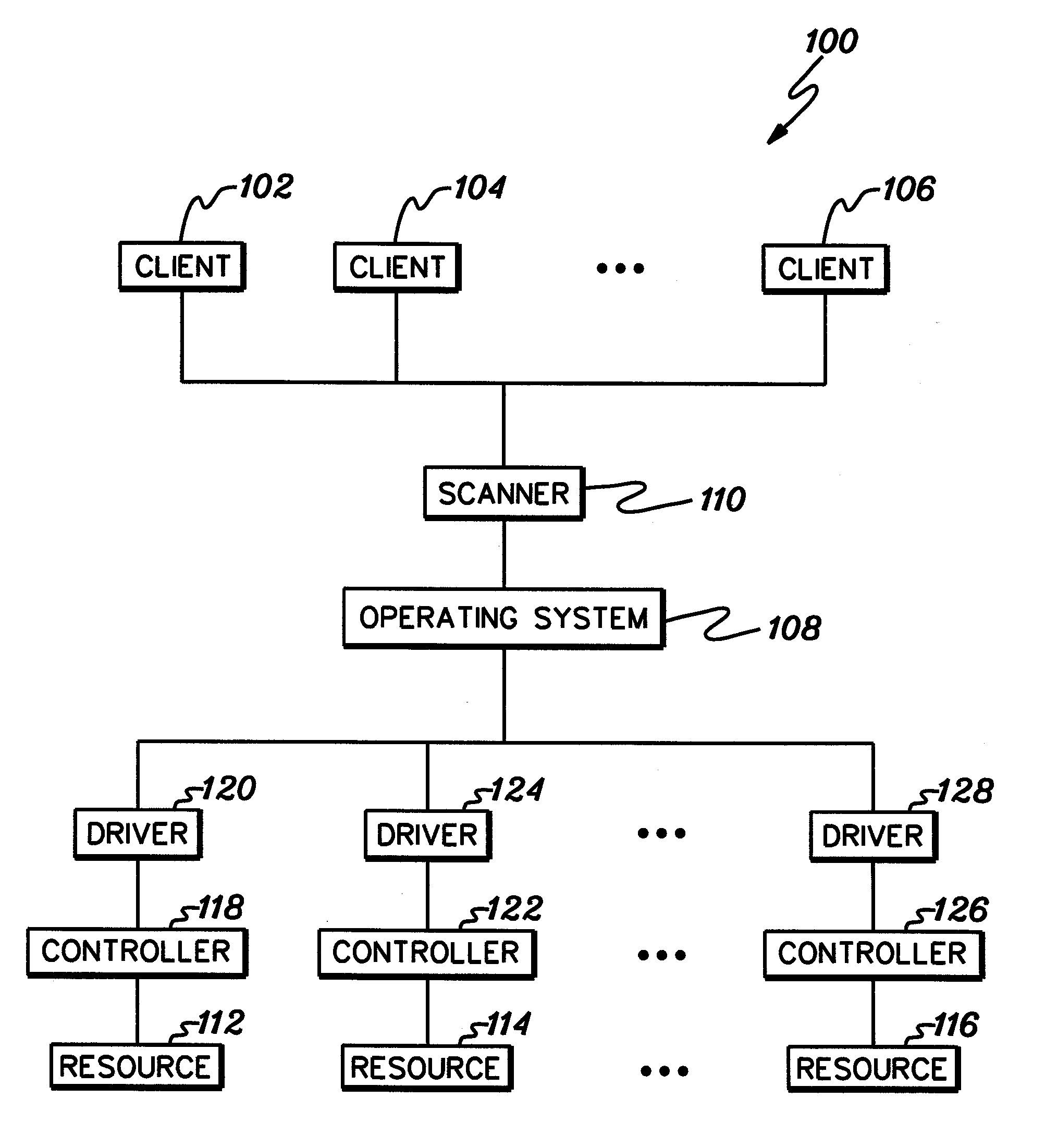 Storage resource scan