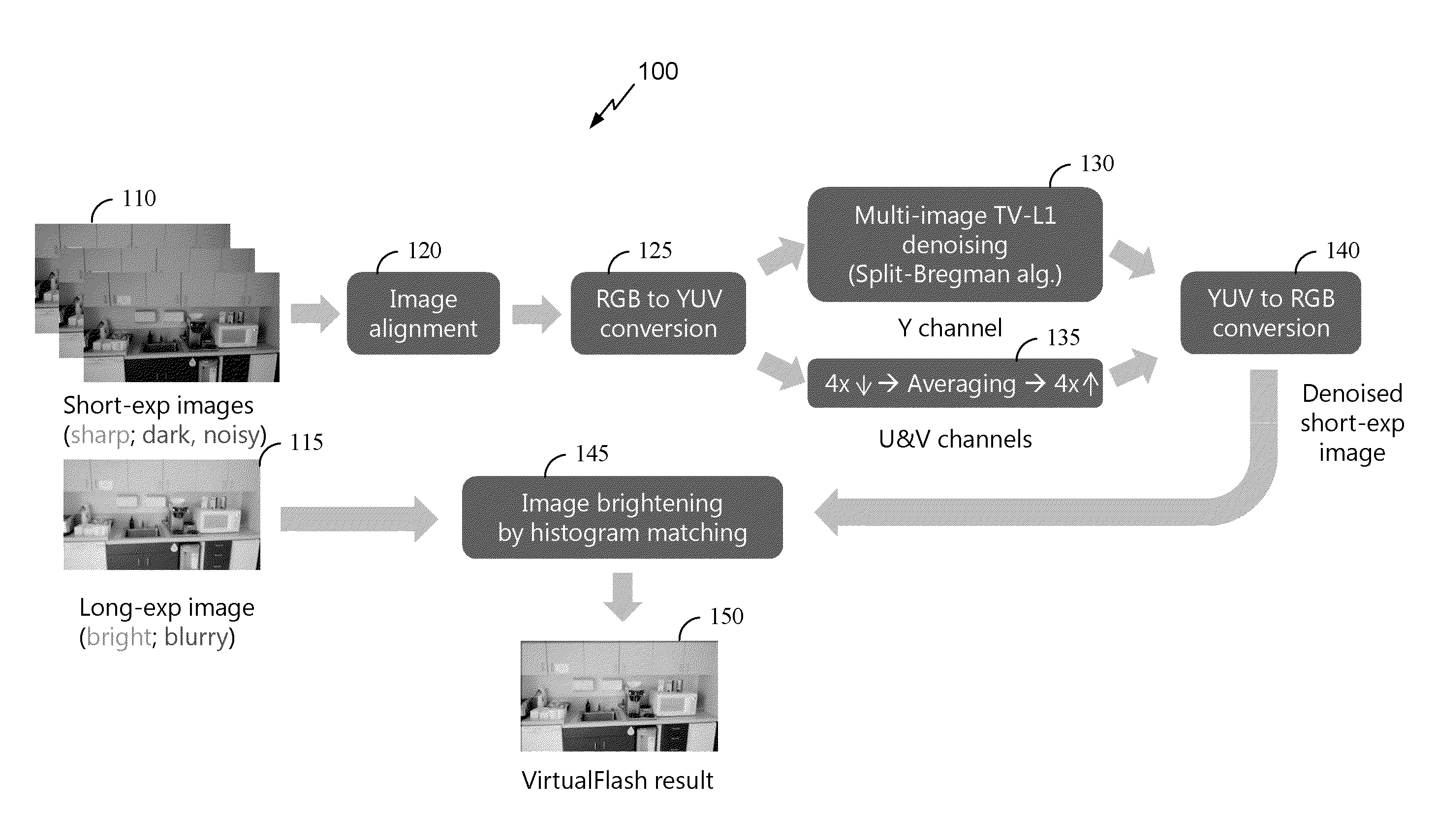 System and method to capture images with reduced blurriness in low light conditions