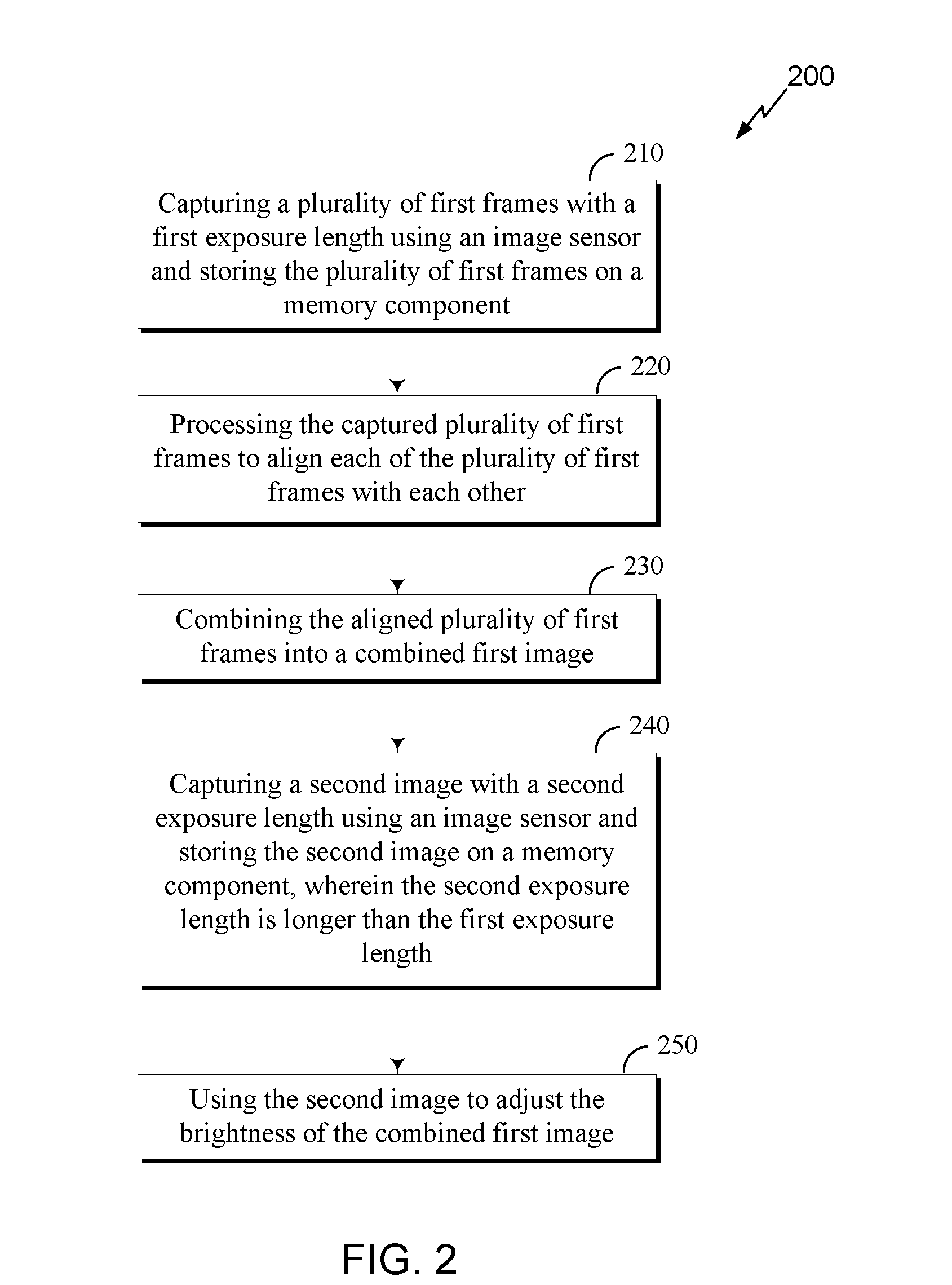 System and method to capture images with reduced blurriness in low light conditions