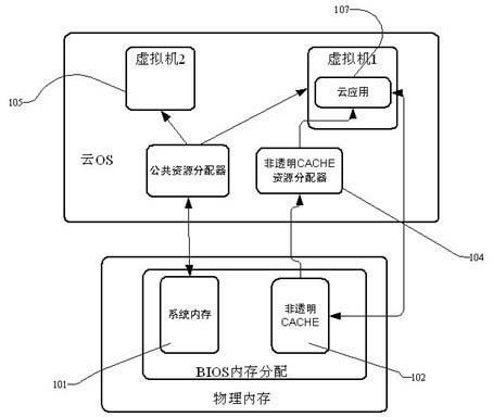 Method for improving cloud application property via non-transparent CACHE