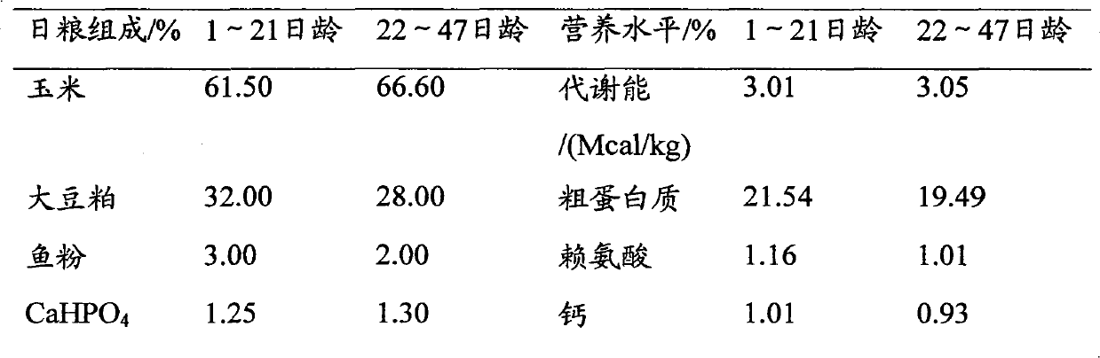 Nano nutrient microemulsion and preparation method thereof