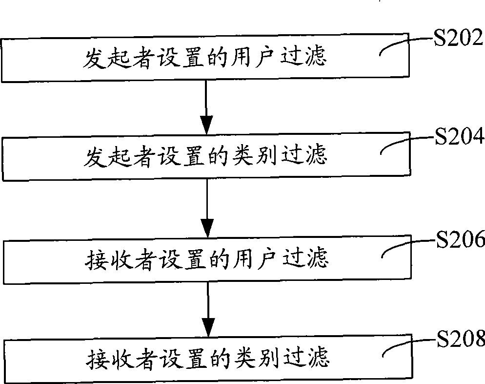 System and method for interactive information transmission