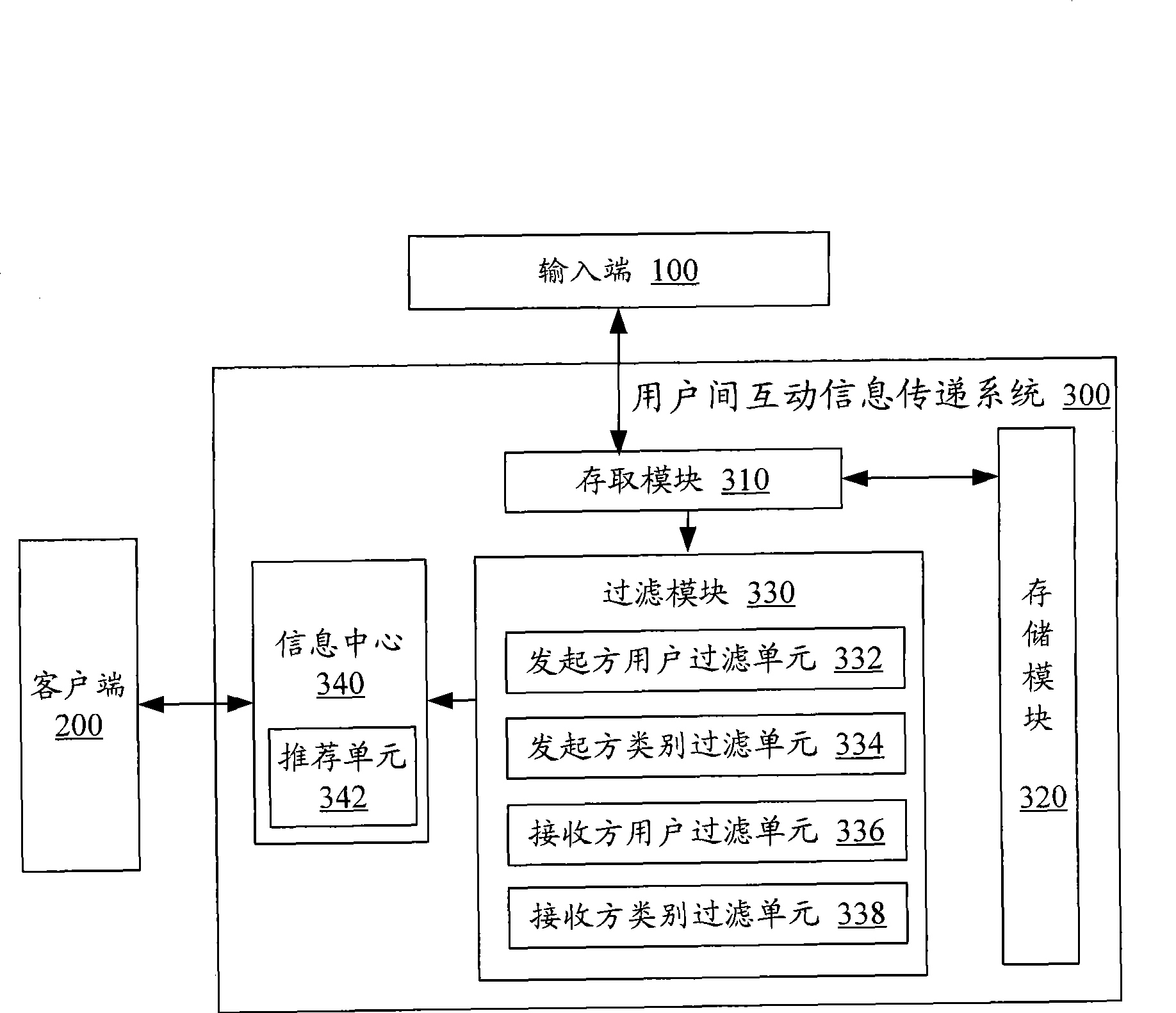 System and method for interactive information transmission