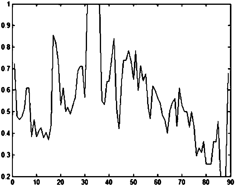 Method and device for monitoring system faults and hidden dangers based on system healthy degree